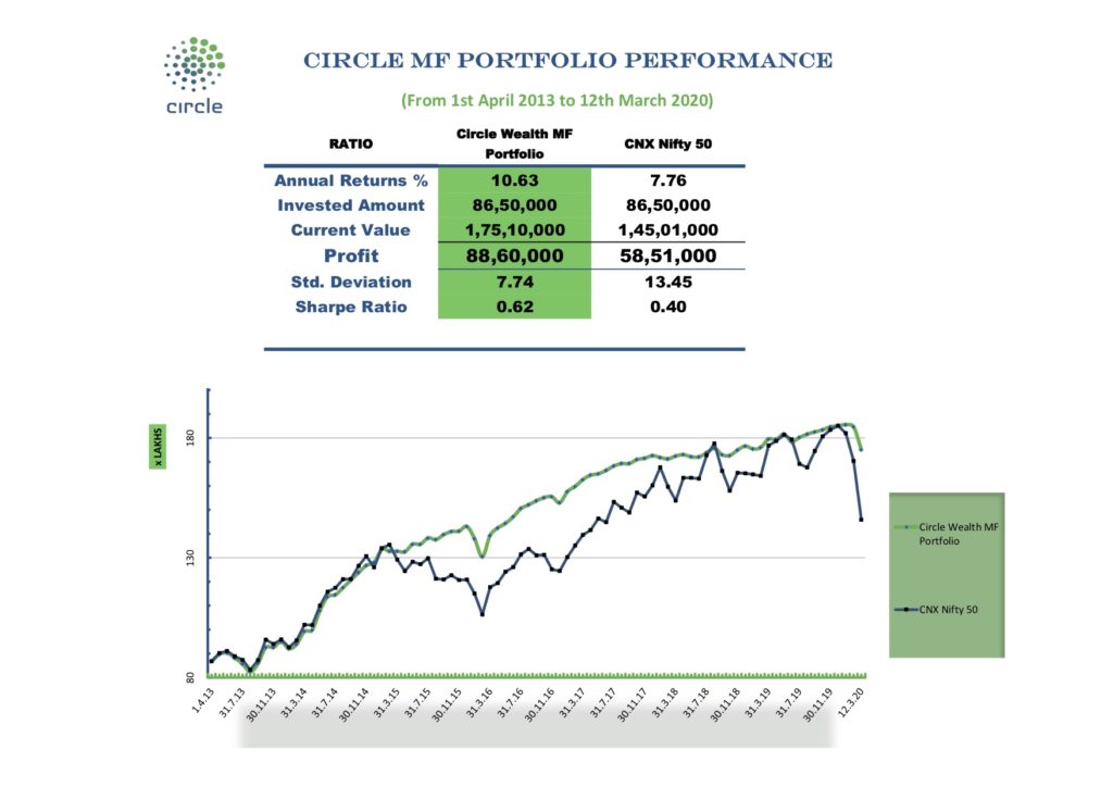 20200312%20CWA%20Portfolio%20performance.jpg