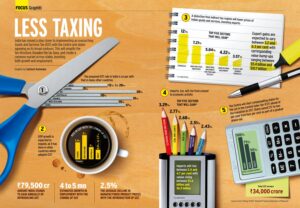 less-taxing_511b50cb40d7e_w1500